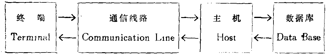 第一節(jié) 概論